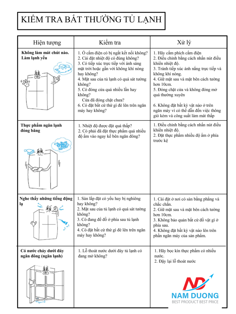 Kiểm tra tủ lạnh Happys có bị lỗi hay không-03