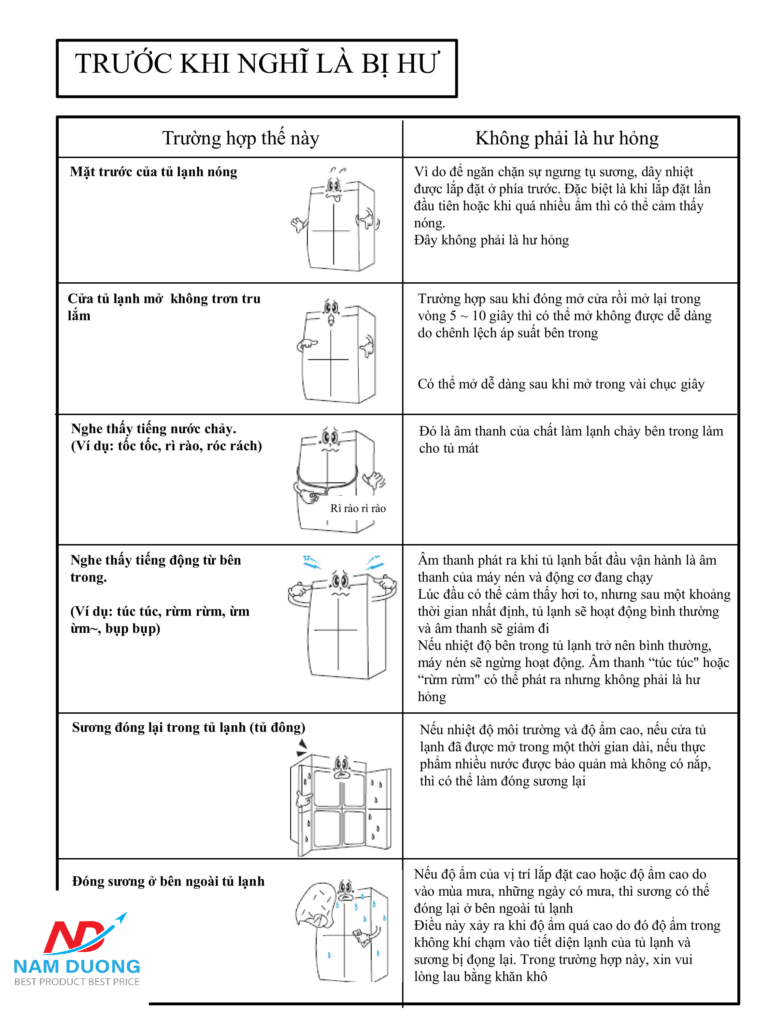 Kiểm tra tủ lạnh Happys có bị lỗi hay không-02